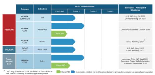 2021年首家國內(nèi)CAR-T公司登陸納斯達(dá)克，市值16億美元，開啟細(xì)胞治療新紀(jì)元
