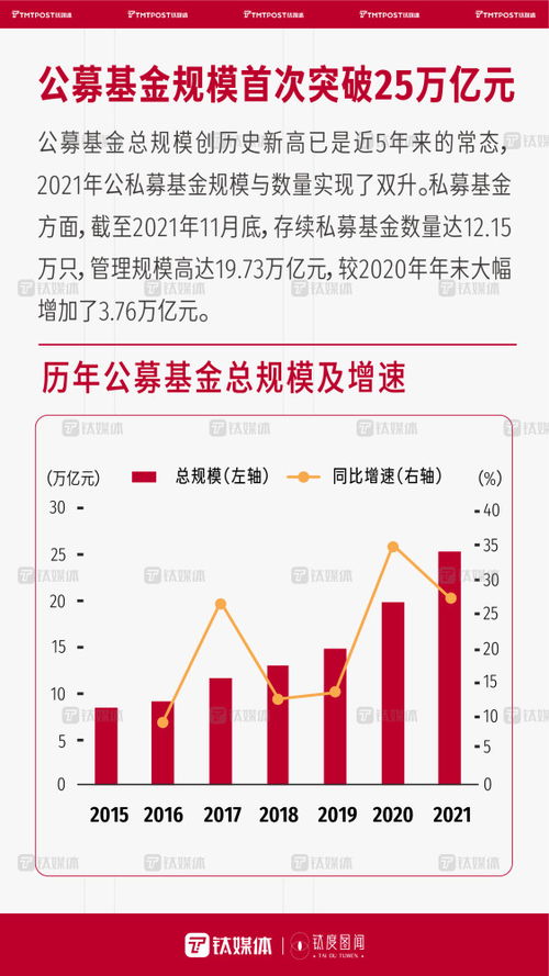一組數(shù)字，帶你回顧2021年國內(nèi)資本市場火熱景象